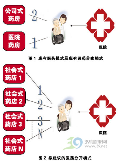 醫(yī)藥分開不能“換湯不換藥”